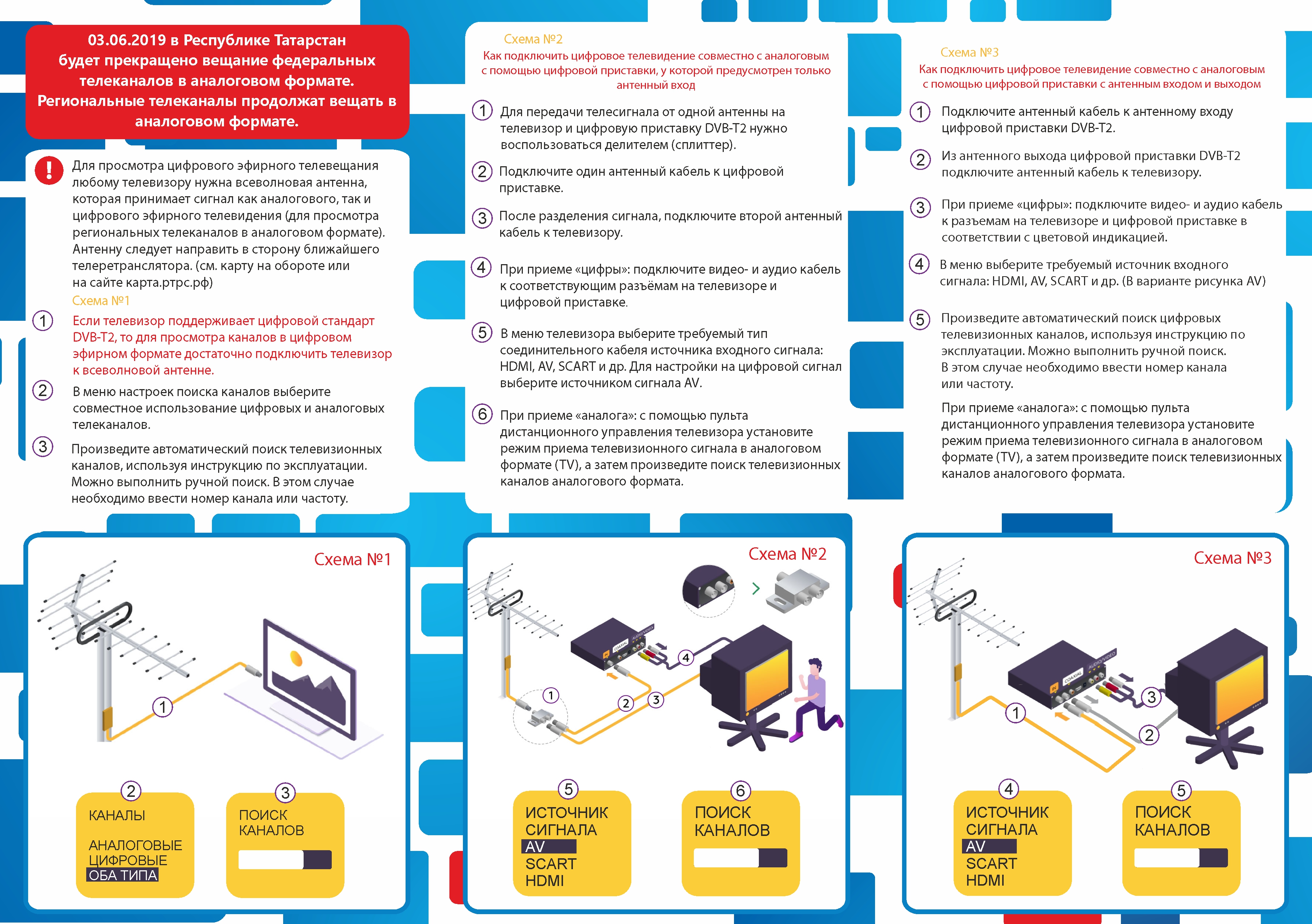 Выберите совместно. Цифровой Формат вещания. Цифровое кабельное Телевидение. Памятка по цифровому телевидению. Цифровое Телевидение листовка.