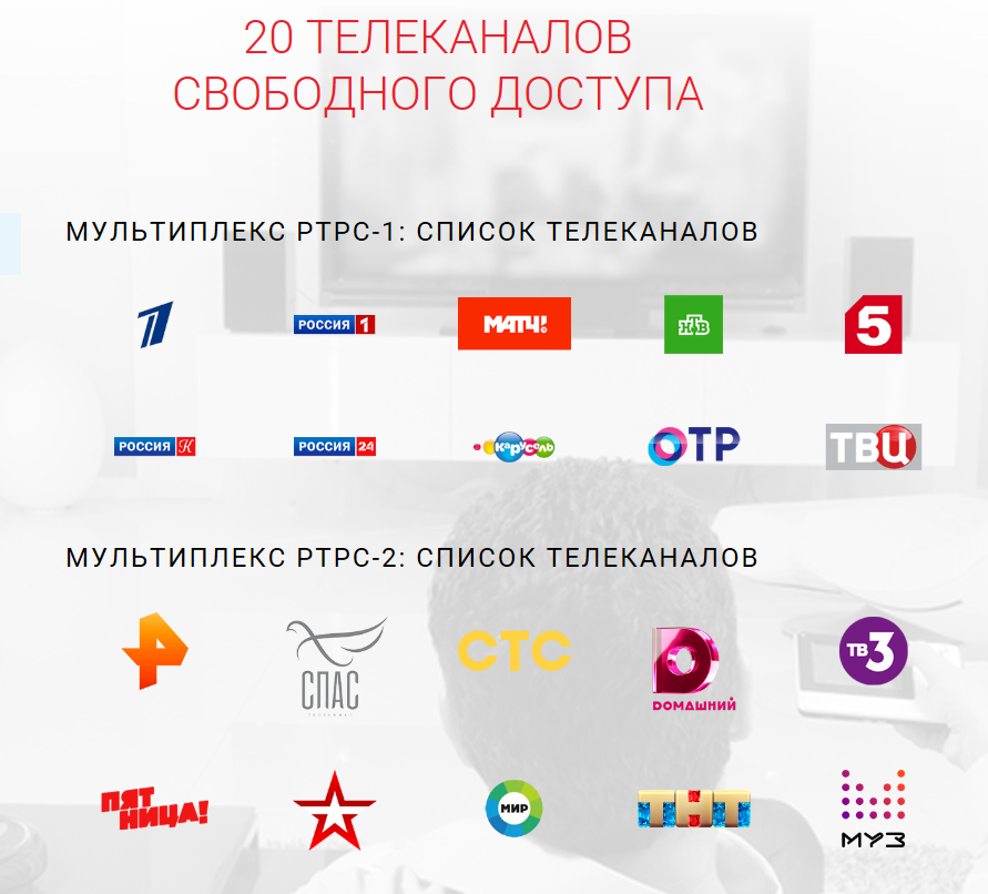 Тв базовый. Цифровое Телевидение в России/второй мультиплекс. Телеканал Россия цифровое Телевидение. Каналы цифрового телевидения 20 каналов. 20 Каналов цифрового телевидения список каналов.