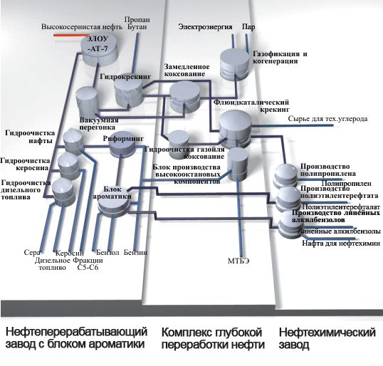 Поточная схема это - 85 фото