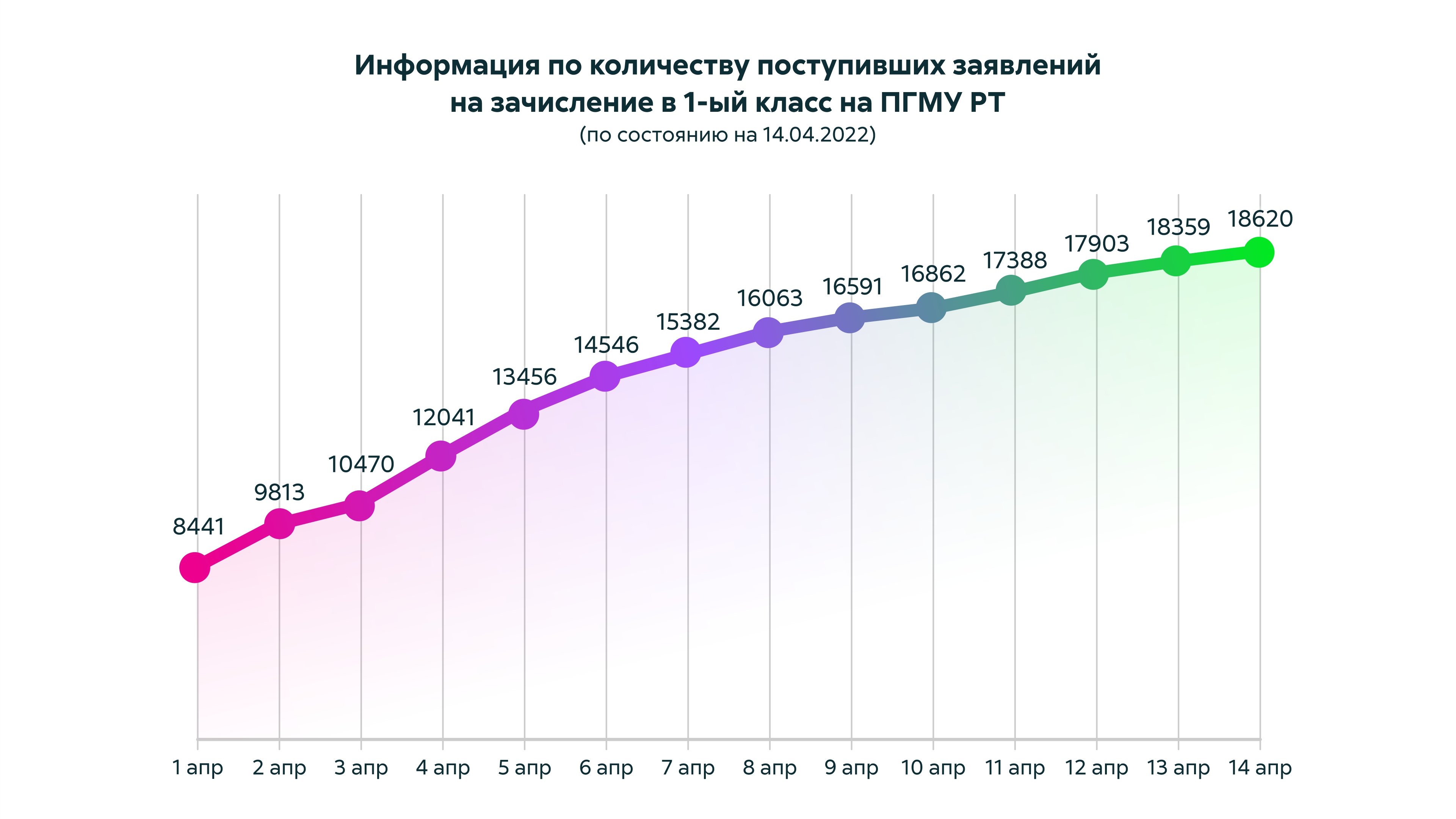 Министерство цифрового развития государственного управления, информационных  технологий и связи Республики Татарстан