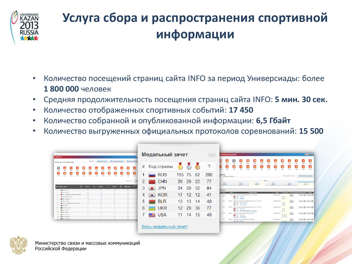 Ит проект киров официальный сайт