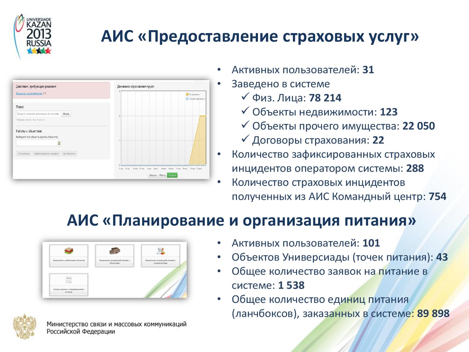 Программа активности. АИС. АИС ФХБ.