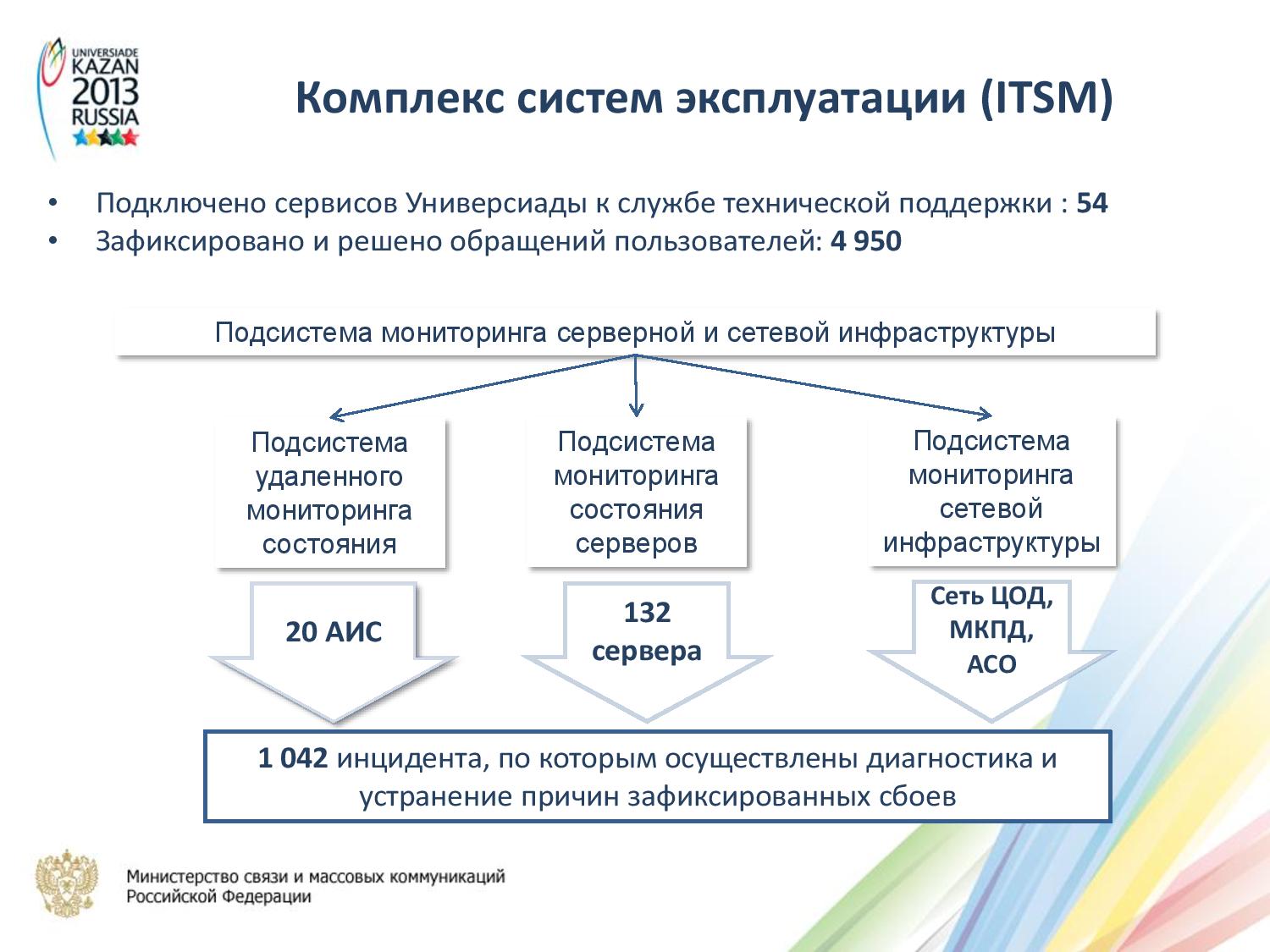 Подсистема мониторинга детей сирот